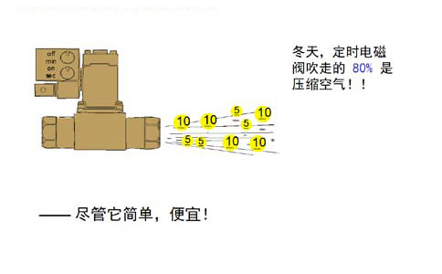 傳統(tǒng)型冷凝液排除器