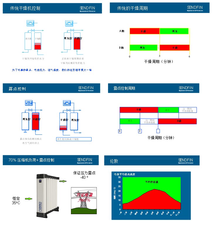 控制示意圖