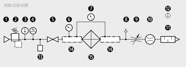 壓縮空氣過濾器試驗(yàn)設(shè)備安排