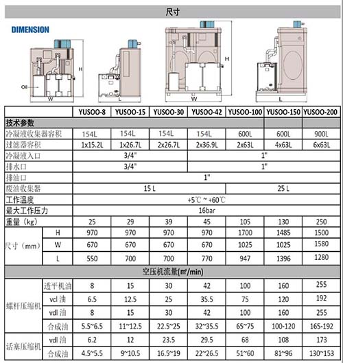 環(huán)保處理廢水的專用設(shè)備SR空壓系統(tǒng)油水分離器的型號(hào)及參數(shù)表