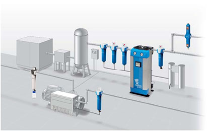 壓縮空氣凈化設(shè)備