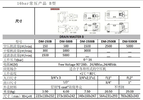 B型SR DRAINMASTER空壓系統(tǒng)排水器型號(hào)及參數(shù)