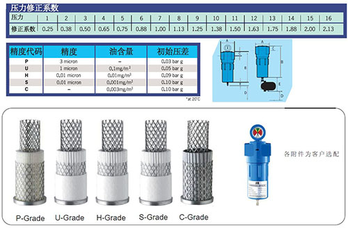 SRB空壓機過濾器的過濾精度