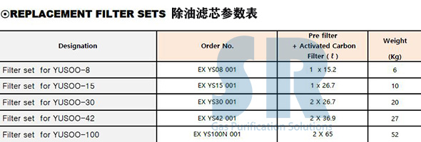 SR YUSOO-BREAKER空壓系統(tǒng)油水分離器除油濾芯詳細參數(shù)表