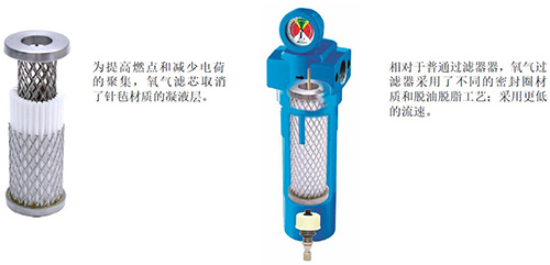 SRB氧氣過濾器是有別于普通的壓縮空氣過濾器