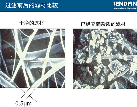 顯微鏡下的SR醫(yī)用中心吸引系統(tǒng)除菌過濾器濾材