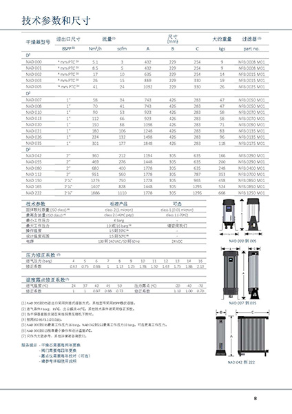 SR模塊吸附式干燥機型號及參數(shù)表