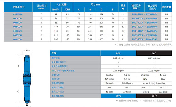 WALKER雙聯(lián)過濾器參數(shù)表