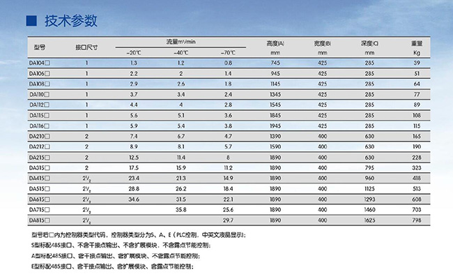 SR模塊吸干機DA系列型號及參數(shù)