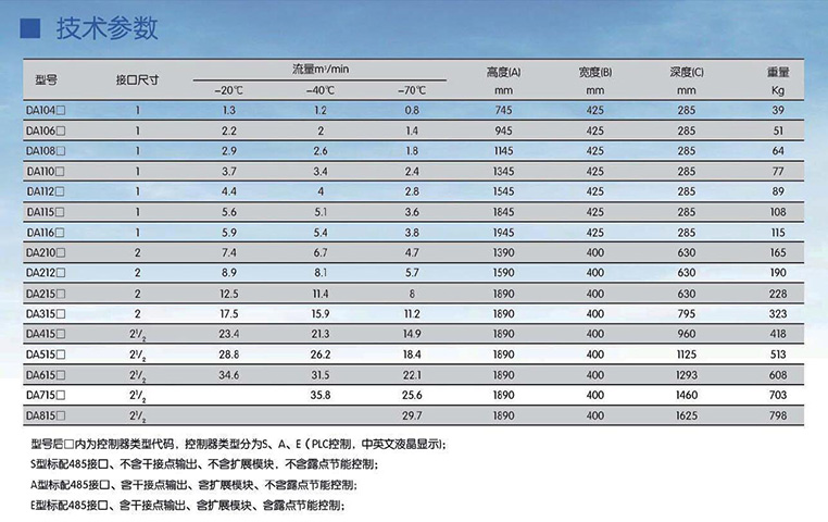 DA系列SR模塊吸附干燥機參數