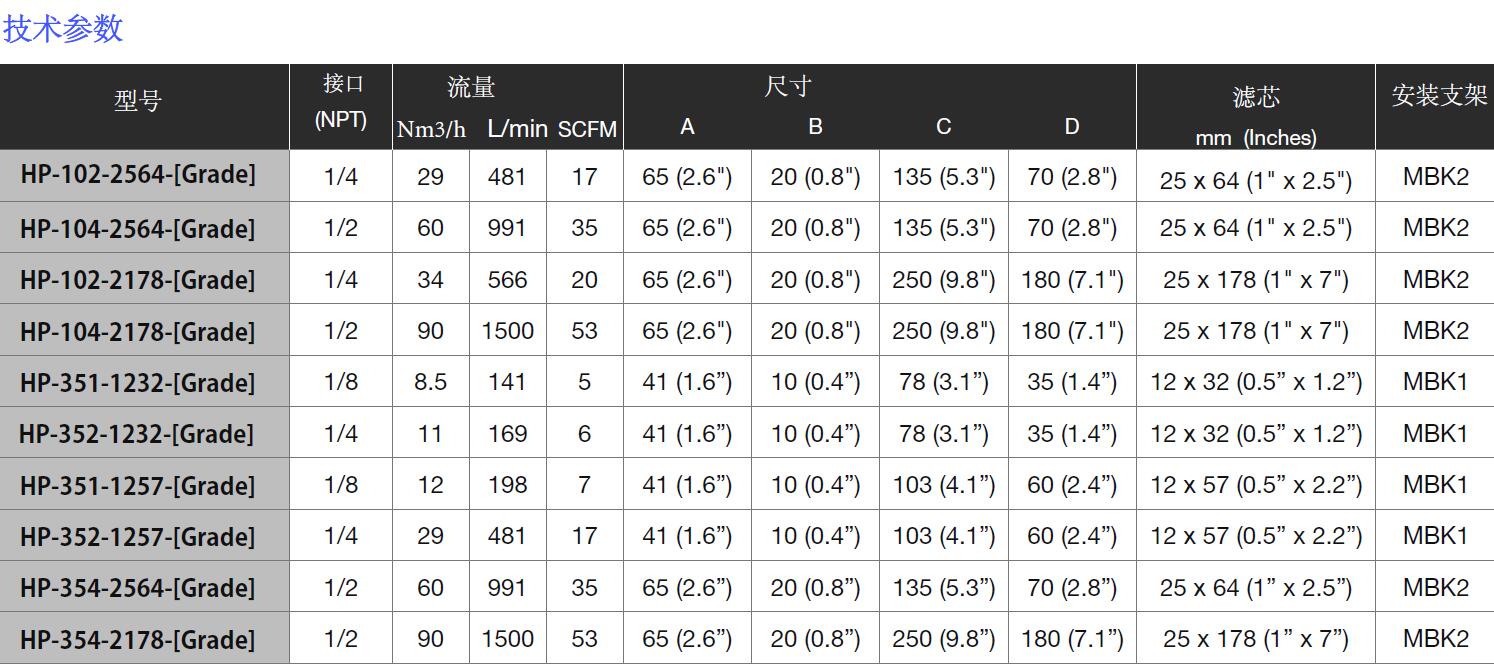 SR小型不銹鋼高壓過濾器型號表