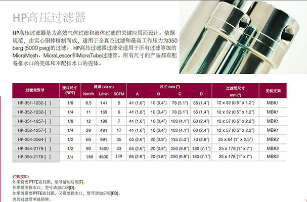 HP系列小型高壓不銹鋼過濾器參數(shù)表