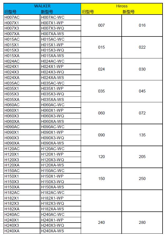 WALKER多種型號(hào)濾芯替換hiross對(duì)照表